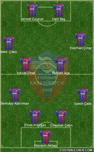 Kardemir Demir-Çelik Karabükspor Formation 2014