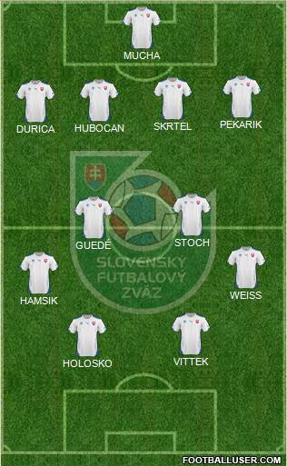 Slovakia Formation 2014