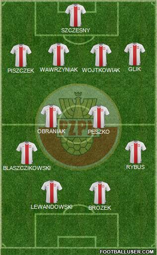 Poland Formation 2014