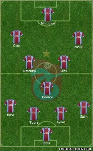 Trabzonspor Formation 2014