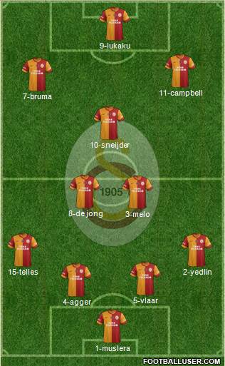 Galatasaray SK Formation 2014