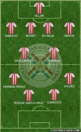 Paraguay Formation 2014