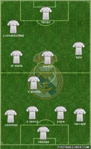 Real Madrid C.F. Formation 2014