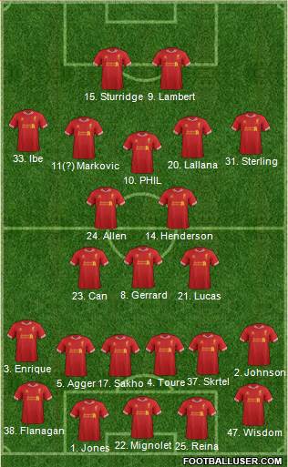 Liverpool Formation 2014