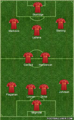 Liverpool Formation 2014