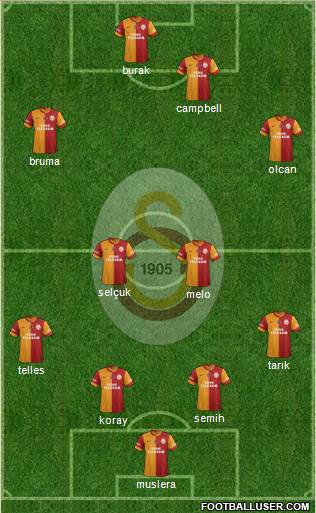 Galatasaray SK Formation 2014