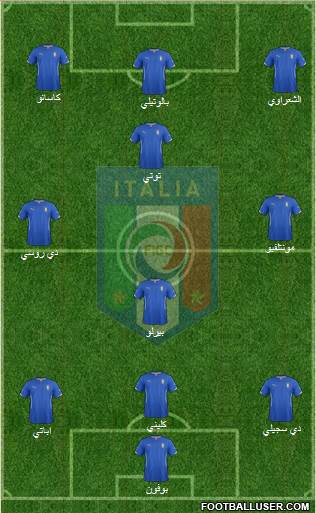 Italy Formation 2014