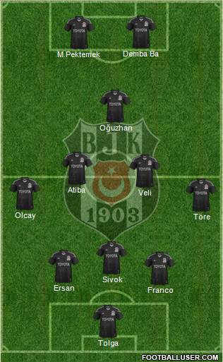 Besiktas JK Formation 2014