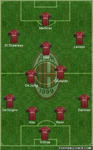 A.C. Milan Formation 2014