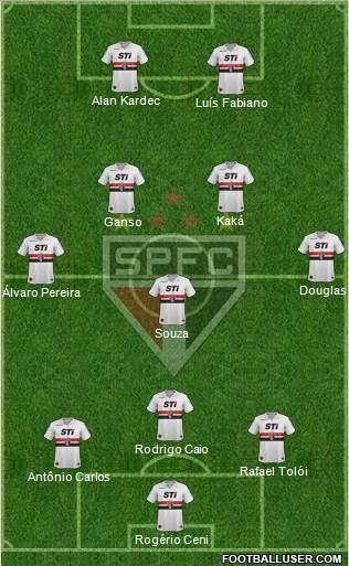 São Paulo FC Formation 2014