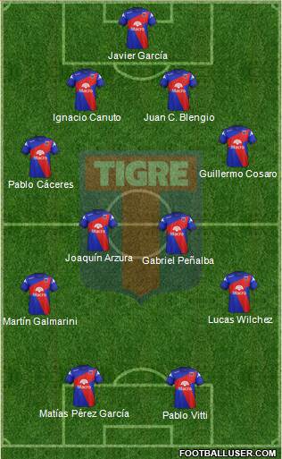Tigre Formation 2014