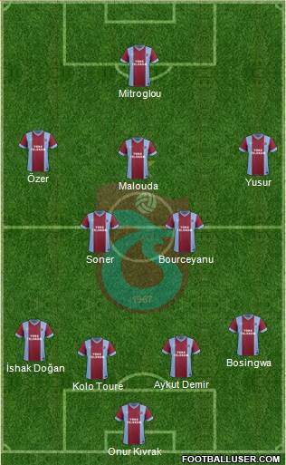 Trabzonspor Formation 2014