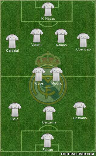 R. Madrid Castilla Formation 2014