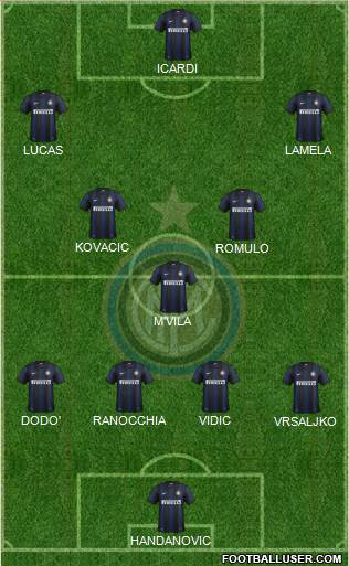 F.C. Internazionale Formation 2014