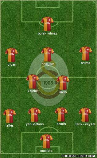 Galatasaray SK Formation 2014