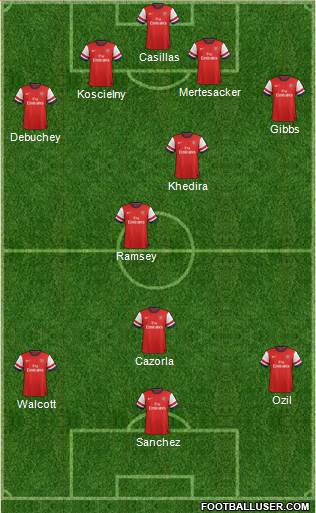 Arsenal Formation 2014