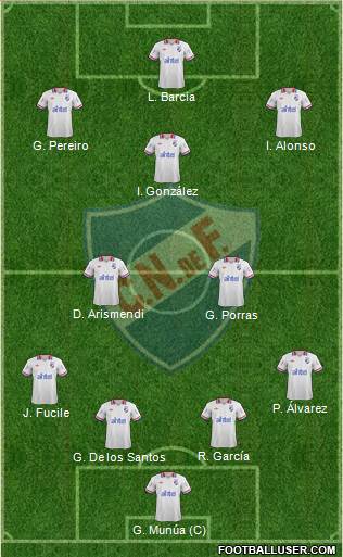 Club Nacional de Football Formation 2014