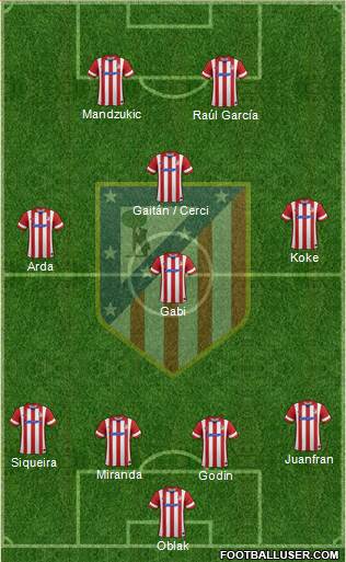 C. Atlético Madrid S.A.D. Formation 2014