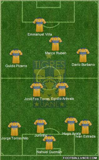 Club Universitario de Nuevo León Formation 2014