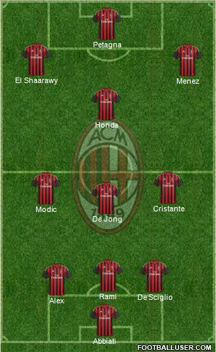 A.C. Milan Formation 2014