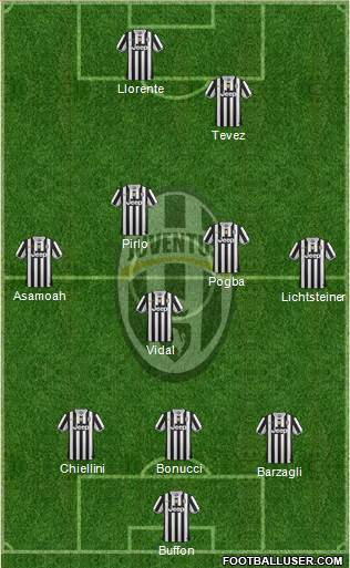 Juventus Formation 2014
