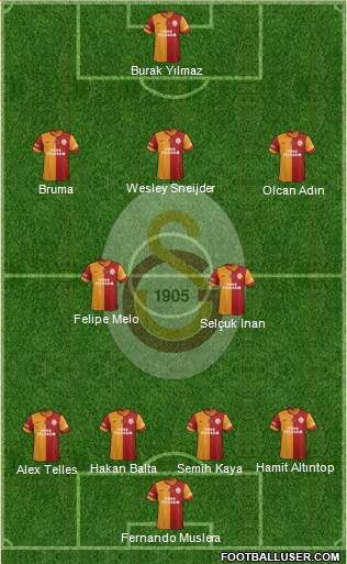 Galatasaray SK Formation 2014