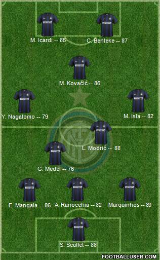 F.C. Internazionale Formation 2014