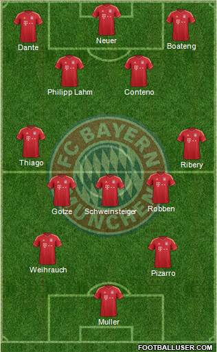 FC Bayern München Formation 2014