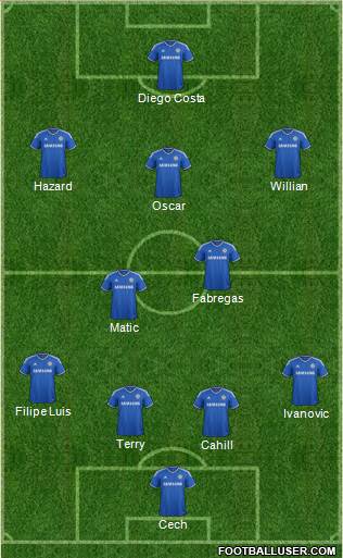 Chelsea Formation 2014