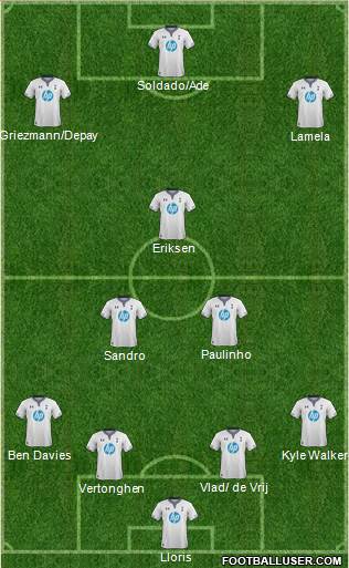 Tottenham Hotspur Formation 2014