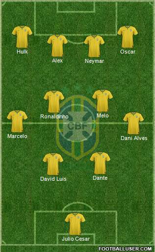 Brazil Formation 2014