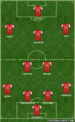 Arsenal Formation 2014