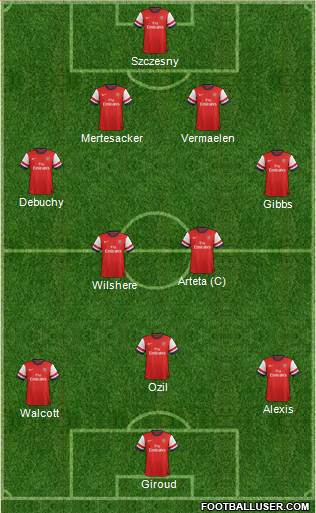Arsenal Formation 2014