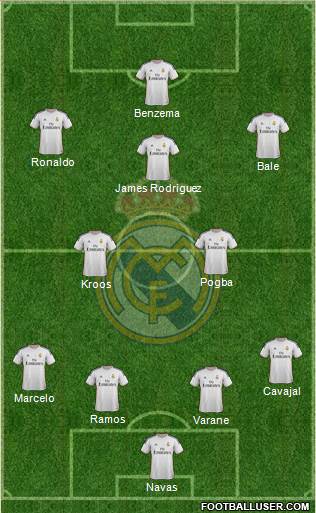 Real Madrid C.F. Formation 2014