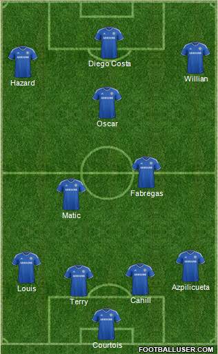 Chelsea Formation 2014