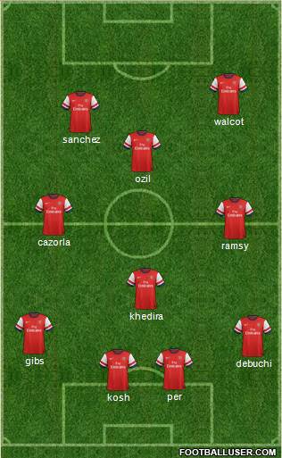 Arsenal Formation 2014