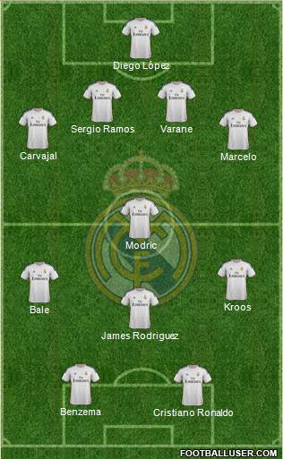 Real Madrid C.F. Formation 2014