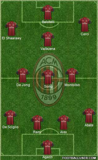 A.C. Milan Formation 2014