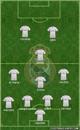 Real Madrid C.F. Formation 2014
