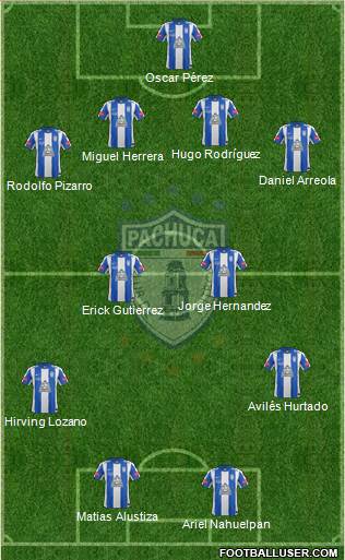 Club Deportivo Pachuca Formation 2014