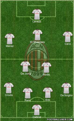 A.C. Milan Formation 2014