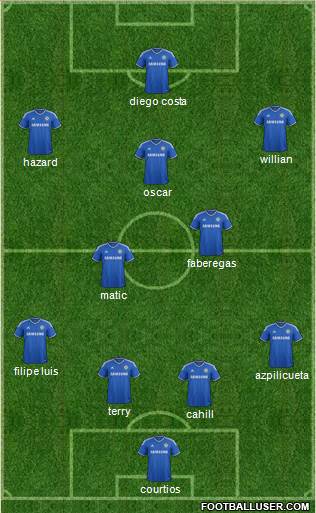 Chelsea Formation 2014