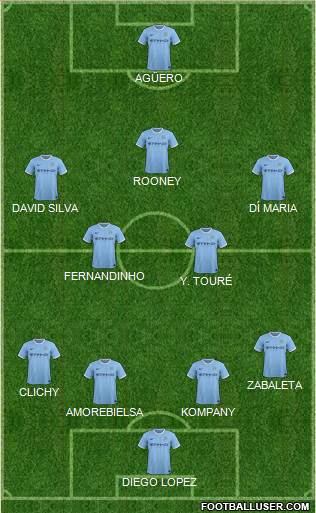Manchester City Formation 2014