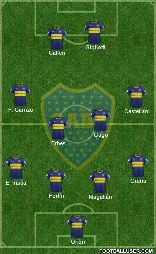 Boca Juniors Formation 2014