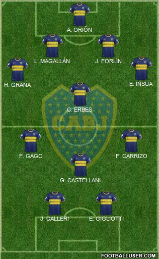 Boca Juniors Formation 2014