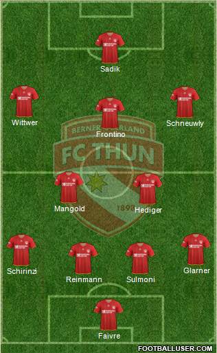 FC Thun 1898 Formation 2014