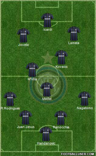 F.C. Internazionale Formation 2014