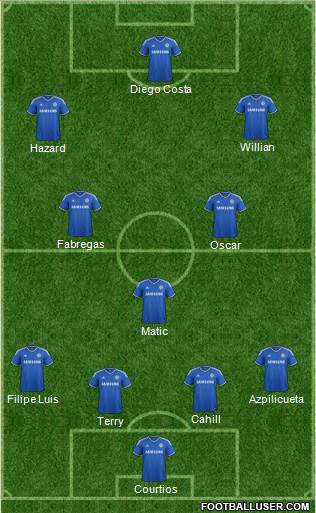 Chelsea Formation 2014