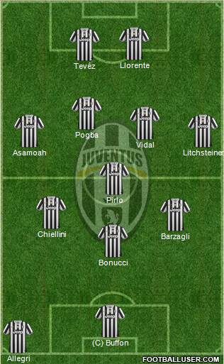 Juventus Formation 2014