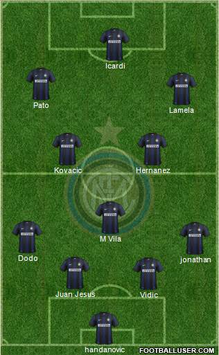 F.C. Internazionale Formation 2014